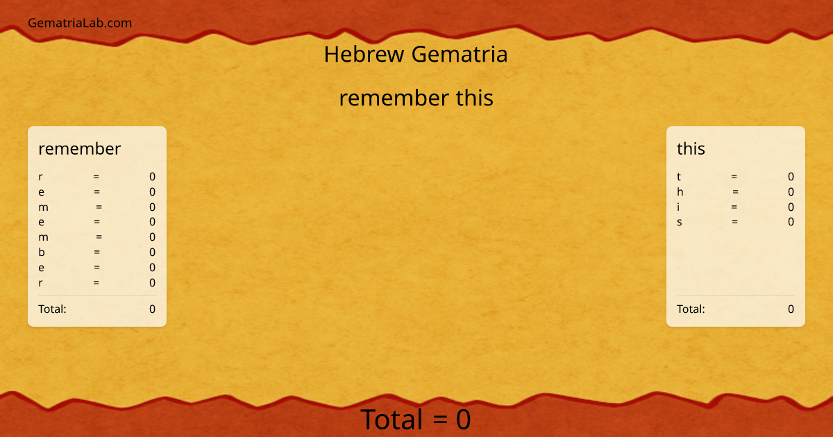 remember this in hebrew Gematria